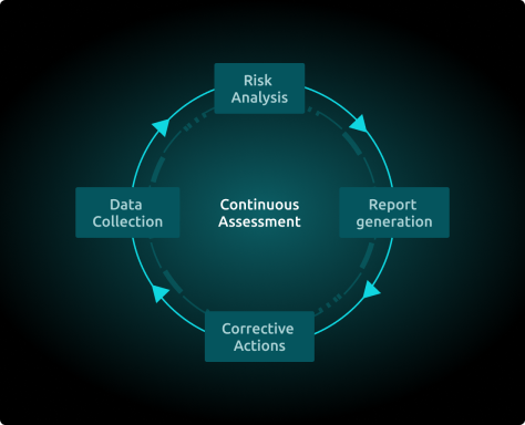 Continuous assessment preview